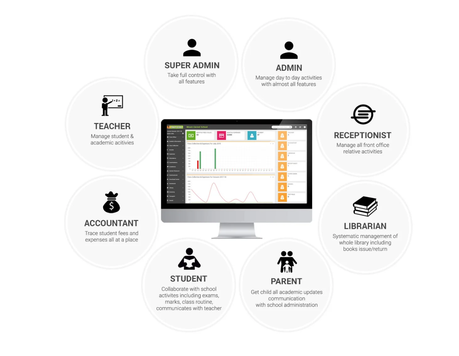 provide-sharp-smart-school-management-system-and-website-2